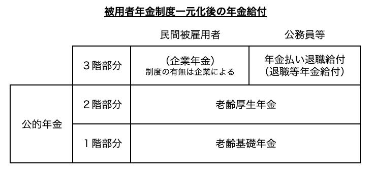 公務員の定年は？定年延長と延長後の制度についてわかりやすく解説 | エイジレスメディア