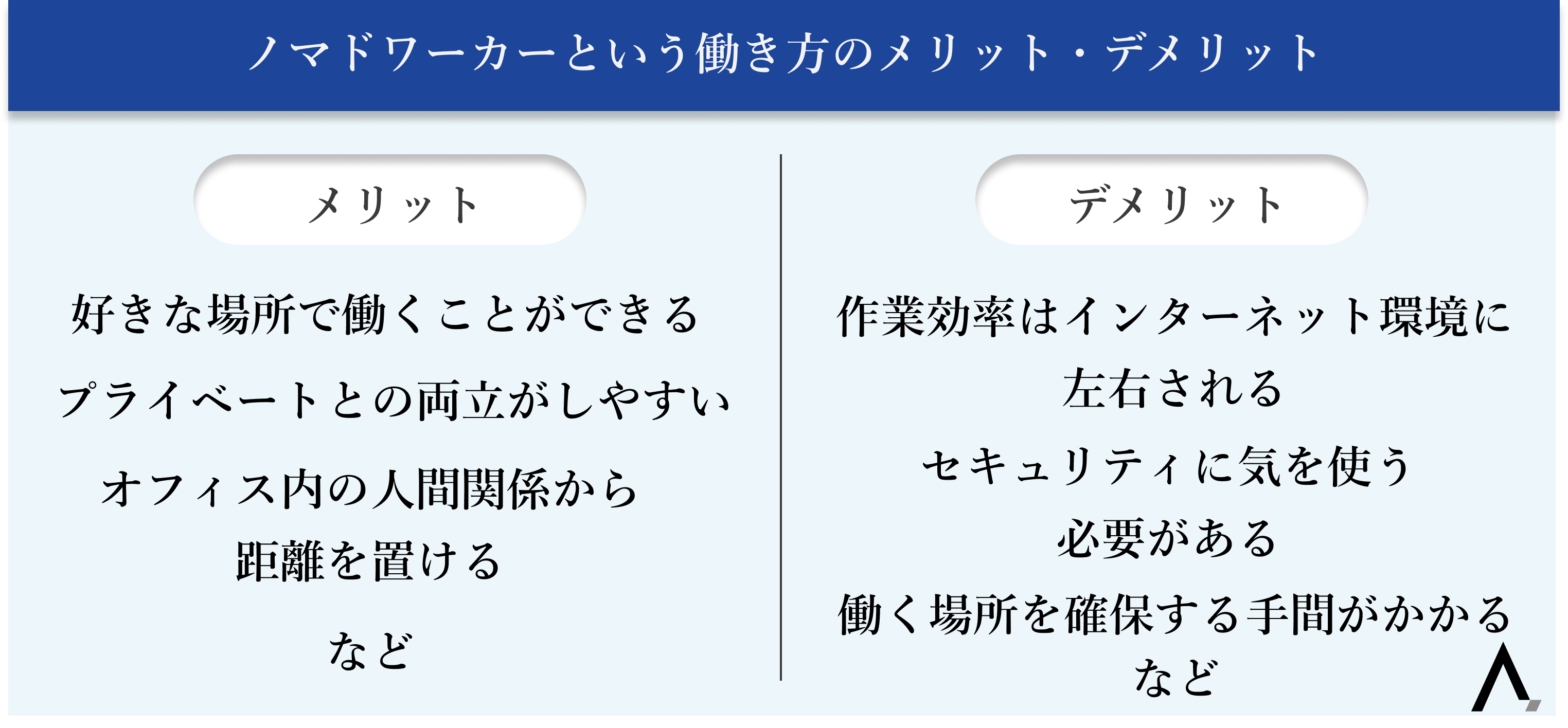 ノマドワーカーとは？メリット・デメリットや向いている仕事を紹介